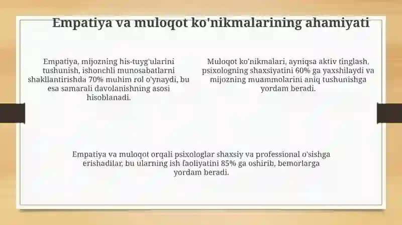Muloqotning ahamiyati 4
