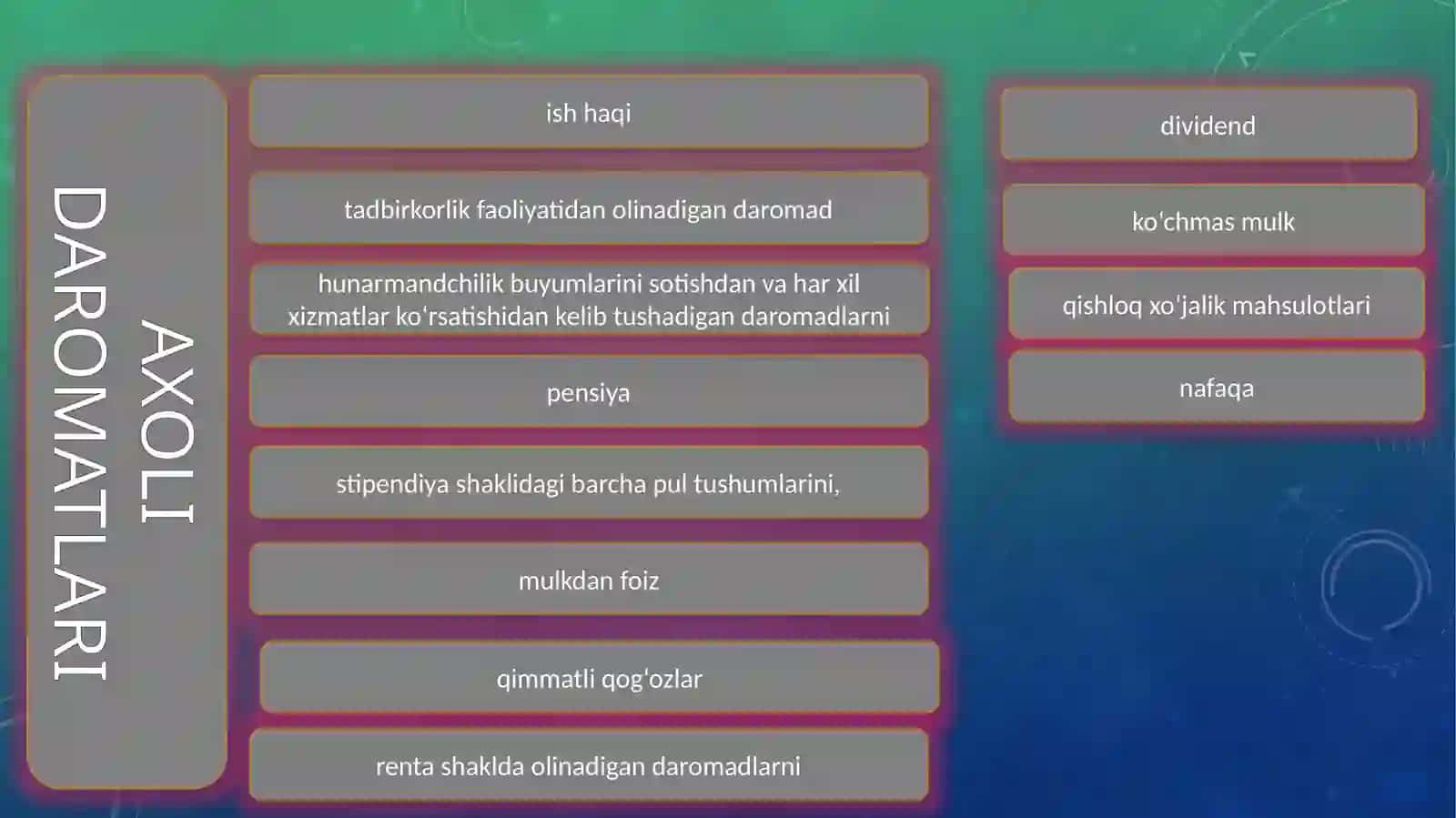 Aholidaromadlari va uning tarkibi 4