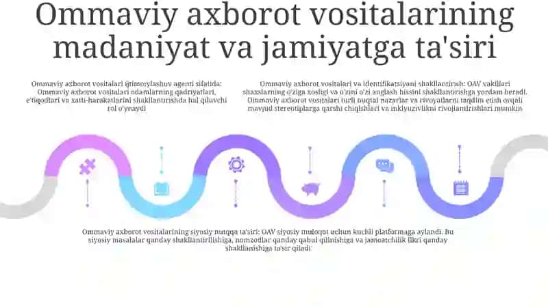 Media Savodxonlik Axborot Madaniyati Hamda Jamiyatdagi Ahamiyati 4