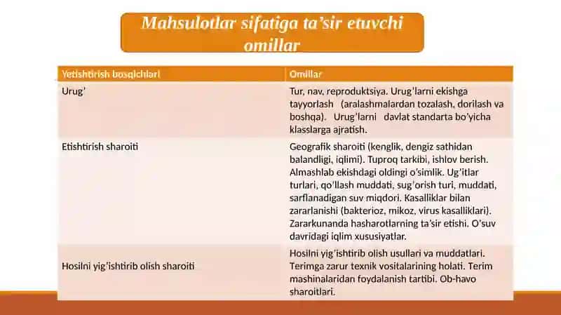 Donmahsulotlarini saqlashning nazariyasi 4