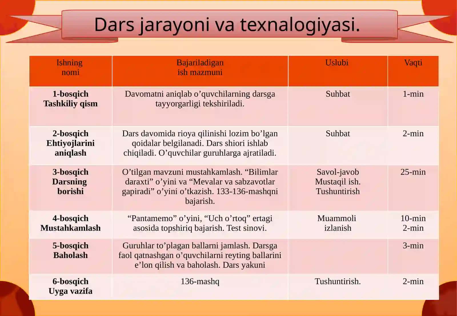 6-sinf Adabiyot fanidan Abayning hayoti va ijodi dars ishlanma va taqdimotlar 4