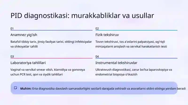 Pelvik yallig'lanish kasalliklari (PID): klinikasi va davosi 4