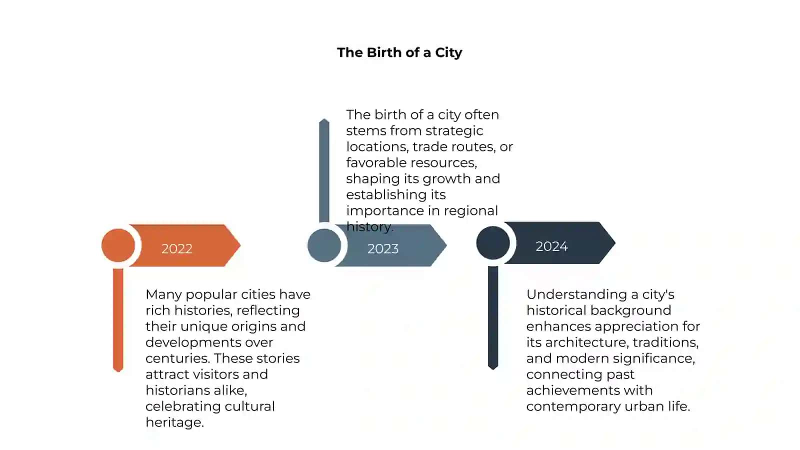 Popular cities. The history of a city 4