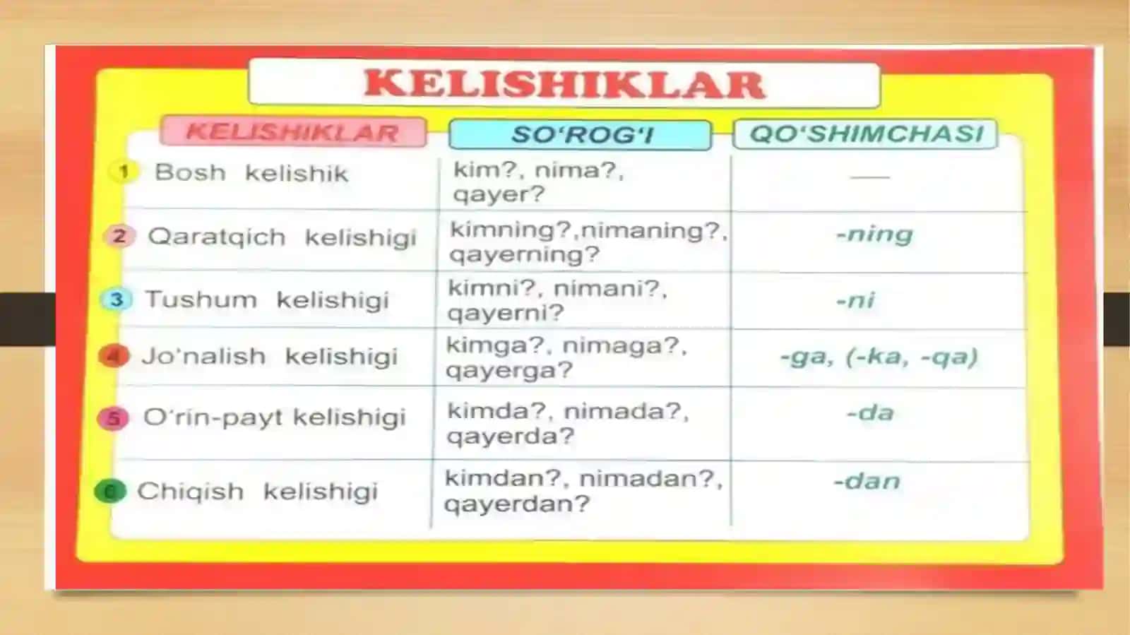 Hozirgi o‘zbek tili 4