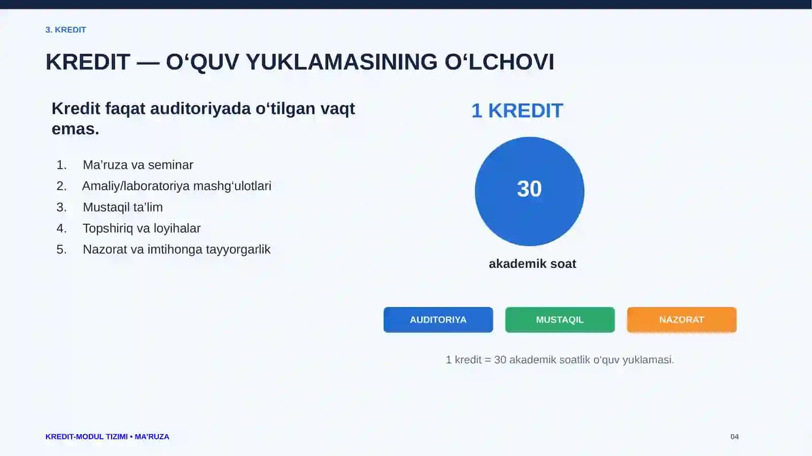 Oliy ta'limda Kredit modul tizimi haqida 30 ta slayt 4