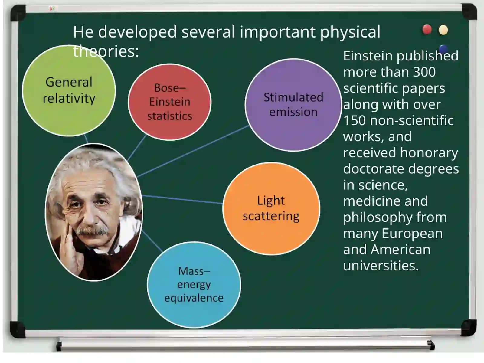 Albert Einstein 4