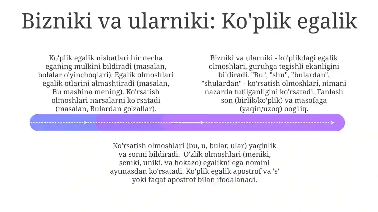 Ko'rsatish va egalik olmoshlari 4