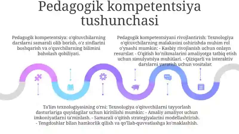 Pedagogik Kompetentlikni Shakllantirishda TaʼLim Texnologiyasi TatbigʻI 4