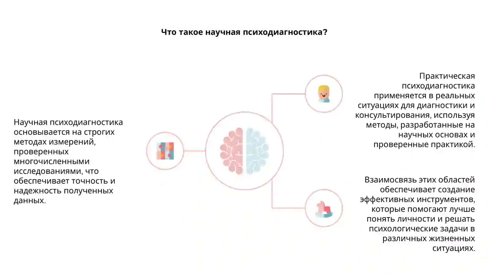 Взаимосвязь научной психодиагностики и практической психодиагностики 4