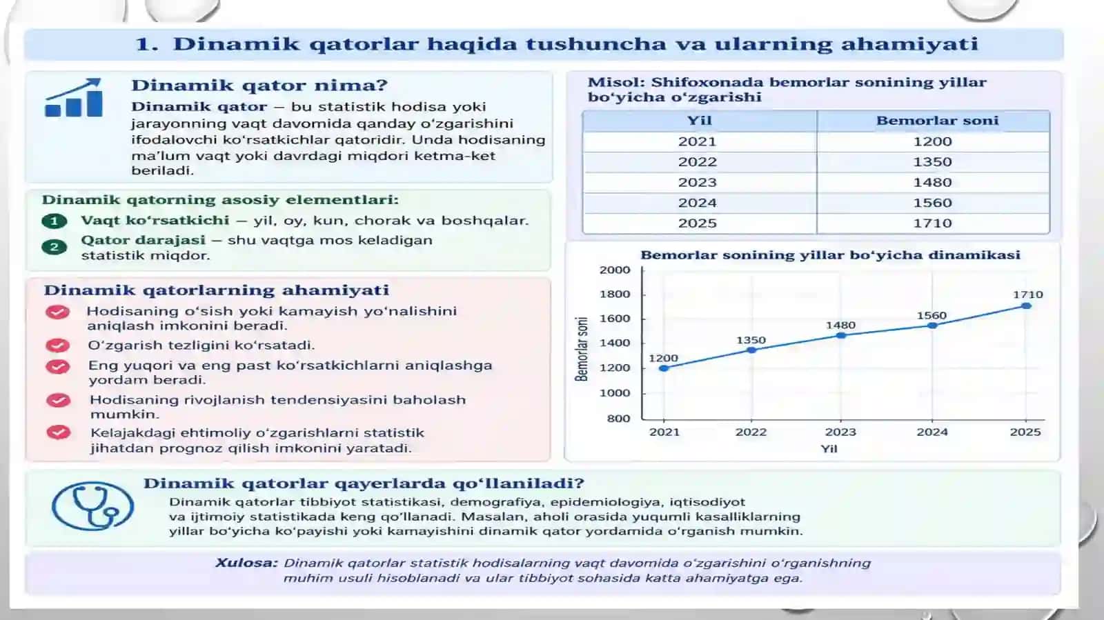 dinamik qatorlar,grafik 4