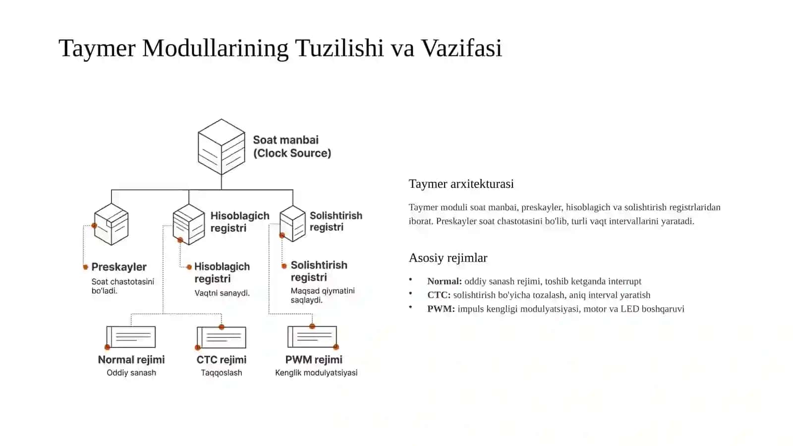Mikrokontrollerlar uchun Past Darajadagi Dasturlash 4