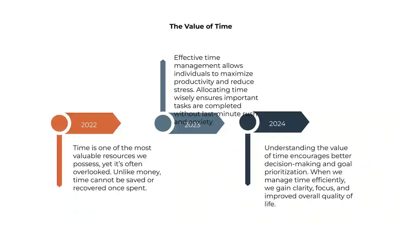 Time and Time Management 4
