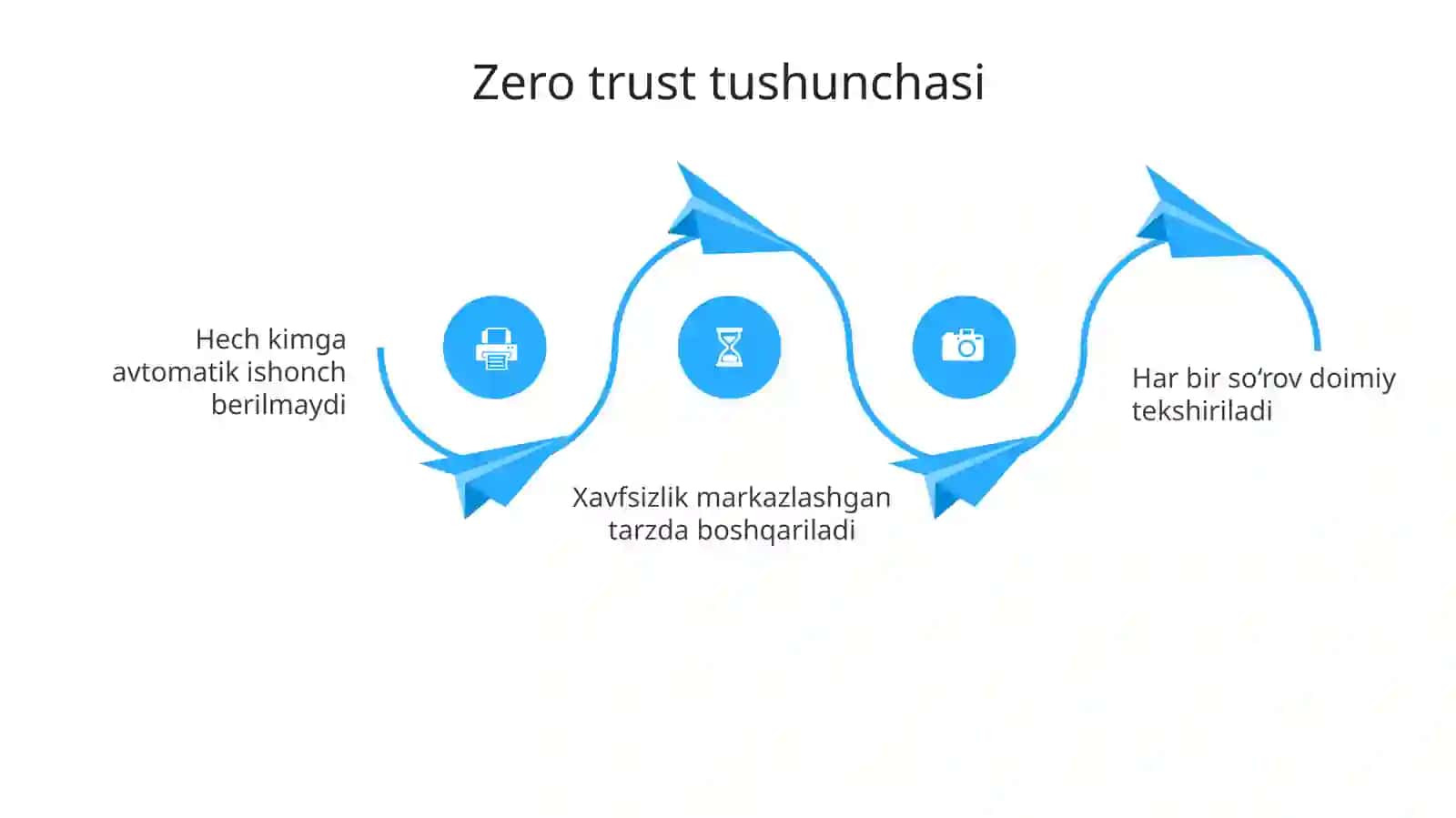 Zero turist xavfsizlik modeli 4