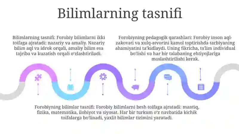 Abu Nasr Farobiyning Pedagogik Qarashlari 4