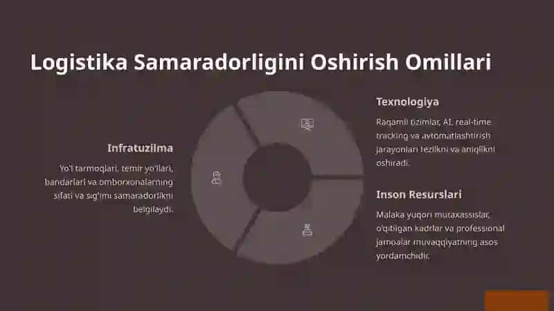 Erkin Iqtisodiy Zonalarda Logistikaning O'rni 4