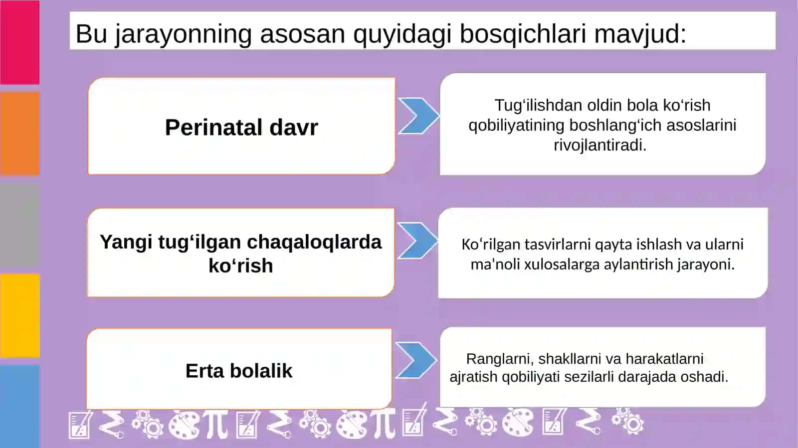 Bolalarning vizual qobiliyatlarining rivojlanish jarayoni 4