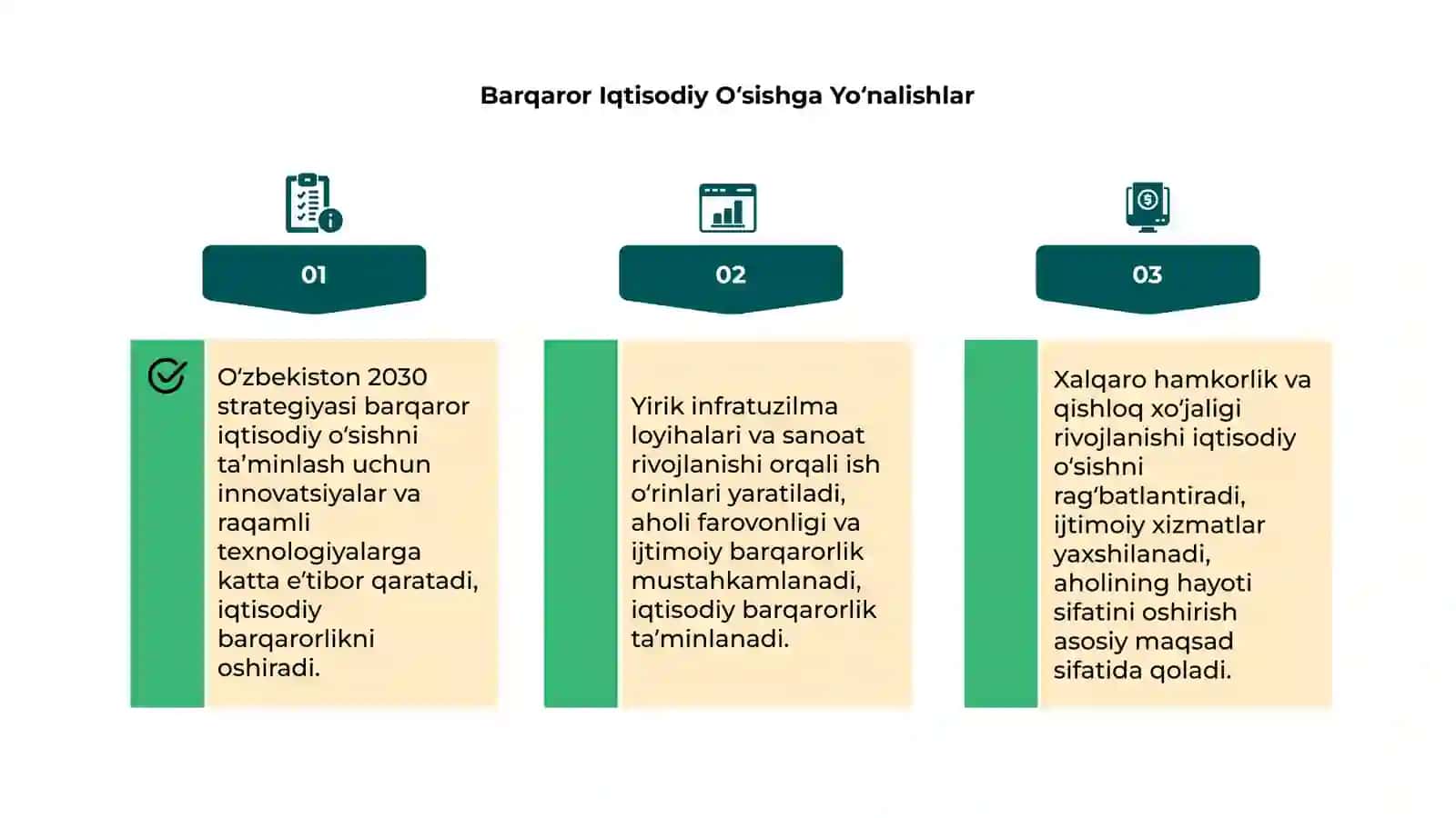 OʻZBEKISTON 2030 Strategiyasining Asosiy Maqsadlari 4