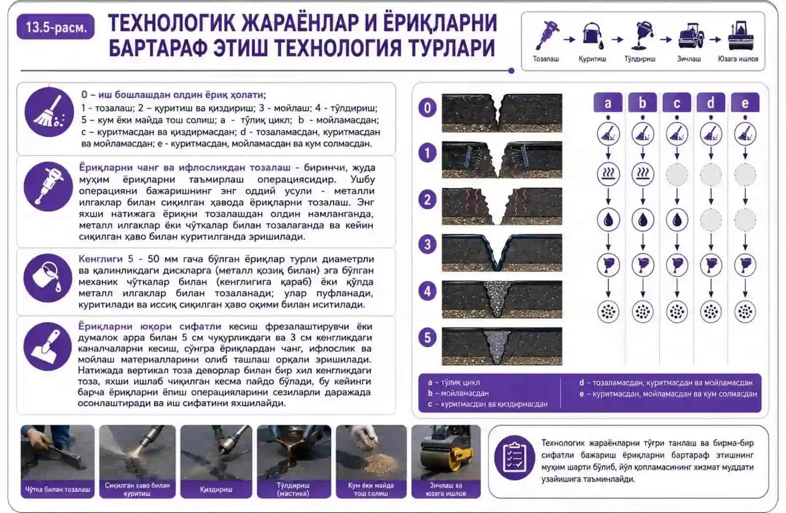 Avtomobil yollarini joriy tamirlash ishlarining texnologik jarayonlari 4