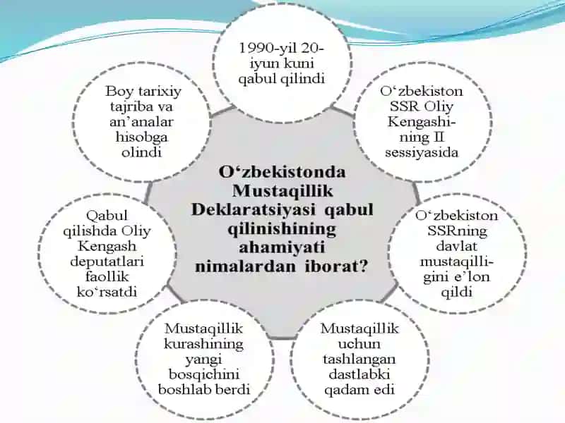 O'zbekiston davlat ramzlari 4