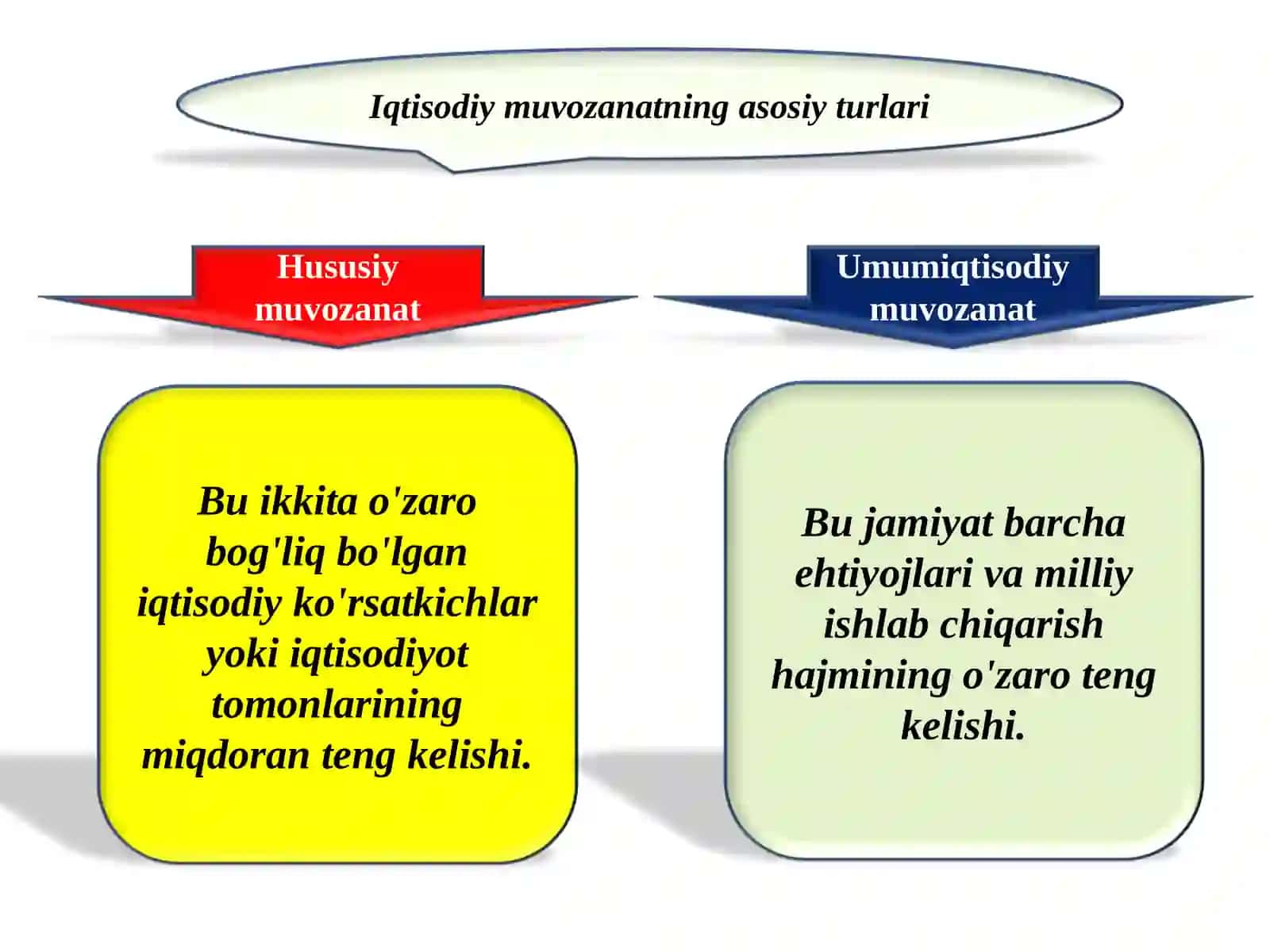 Milliy iqtisodiyotning muvozanatli va mutanosibli rivojlanishi 4
