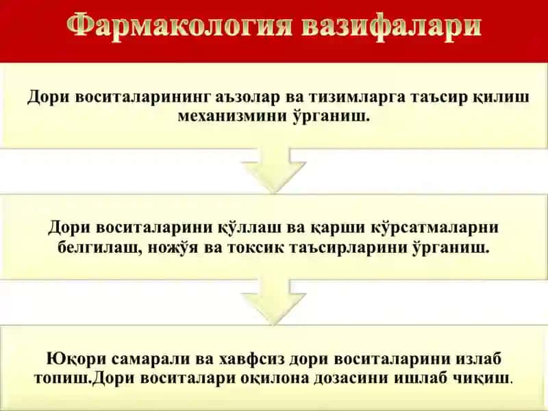 Фармакологияга кириш. Умумий фармакология 4