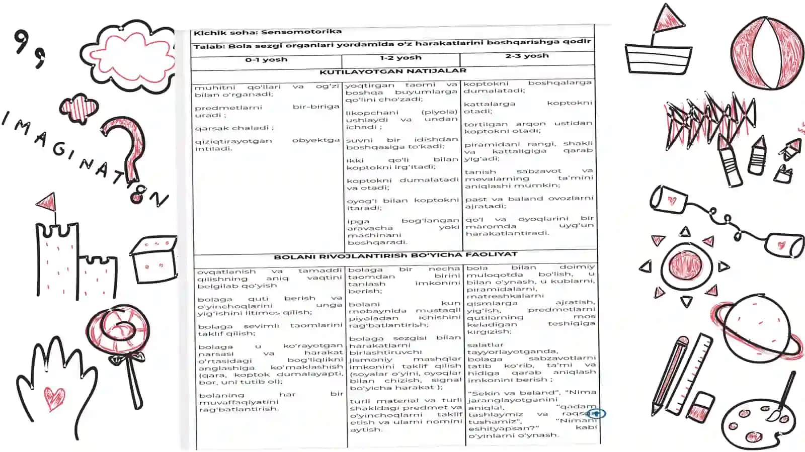 Yuldosheva Mumtozbegimning Tarbiyachining Ish Hujjatlari 4
