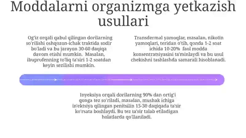 Dori moddalarini organizmga yuborish yoʻllari 4