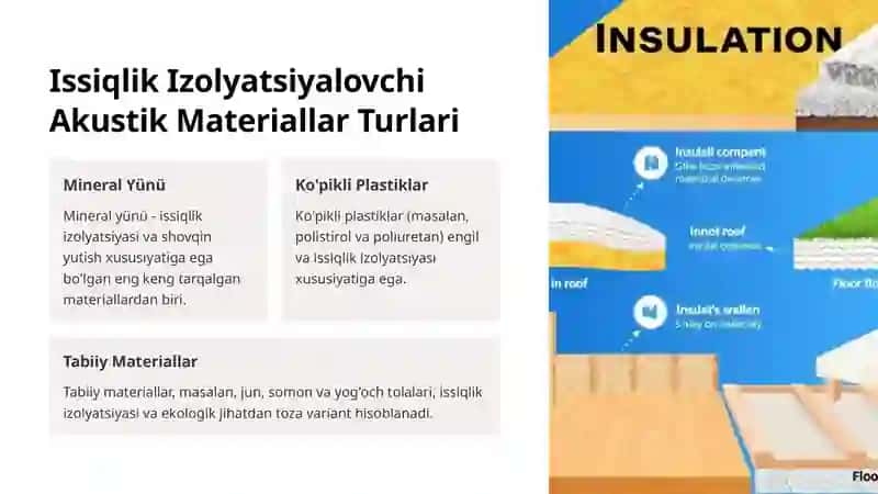 Issiqlik Izolyatsiyalovchi Akustik Materiallar Zamonaviy Qurilishning Muhim Qismi 4