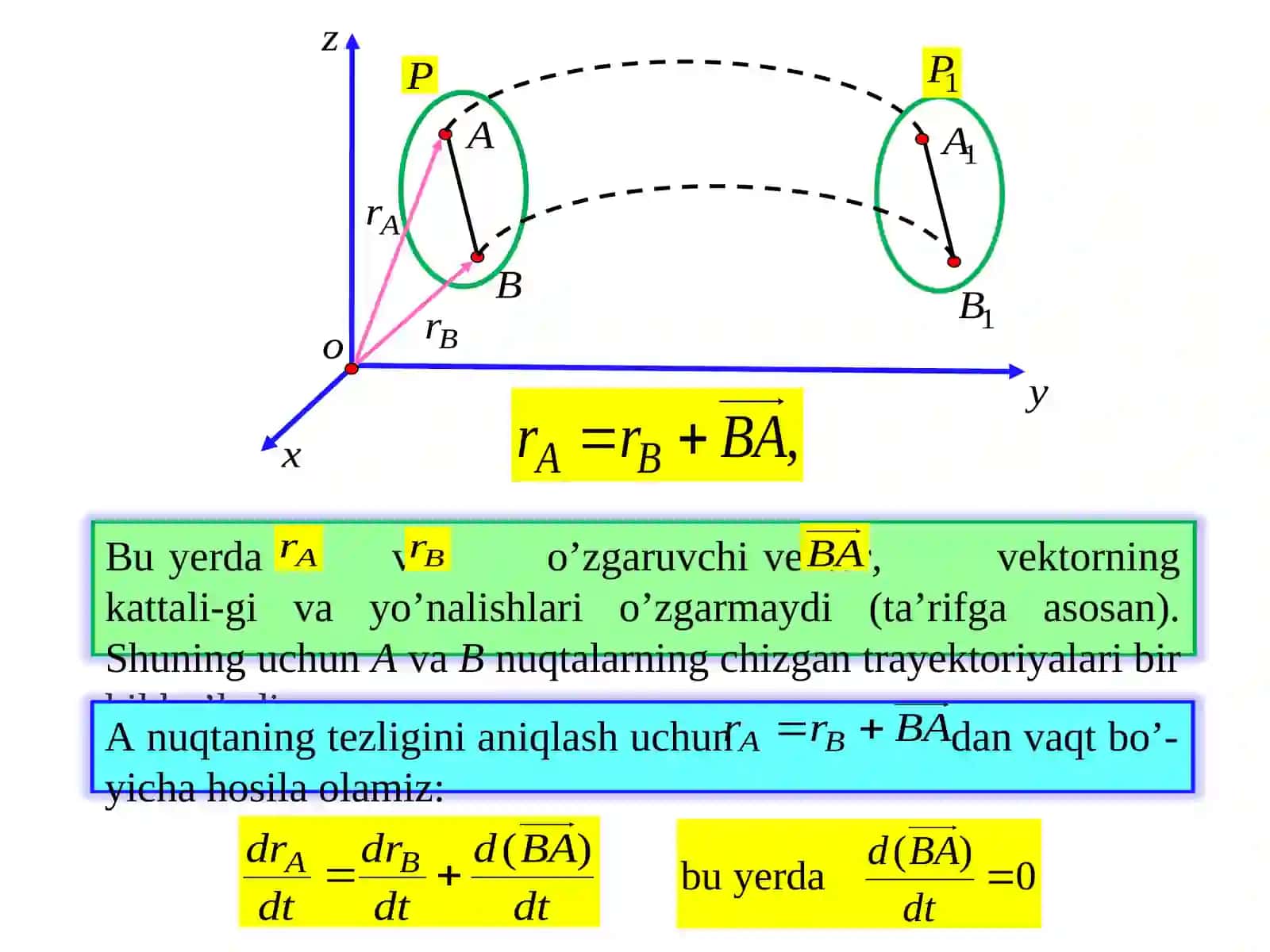 QATTIQ JISM KINEMATIKASI. ABSOLYUT QATTIQ JISMNING ILGARILANMA VA QO’ZG’ALMAS O’Q ATROFIDAGI AYLANMA HARAKATLARI 4