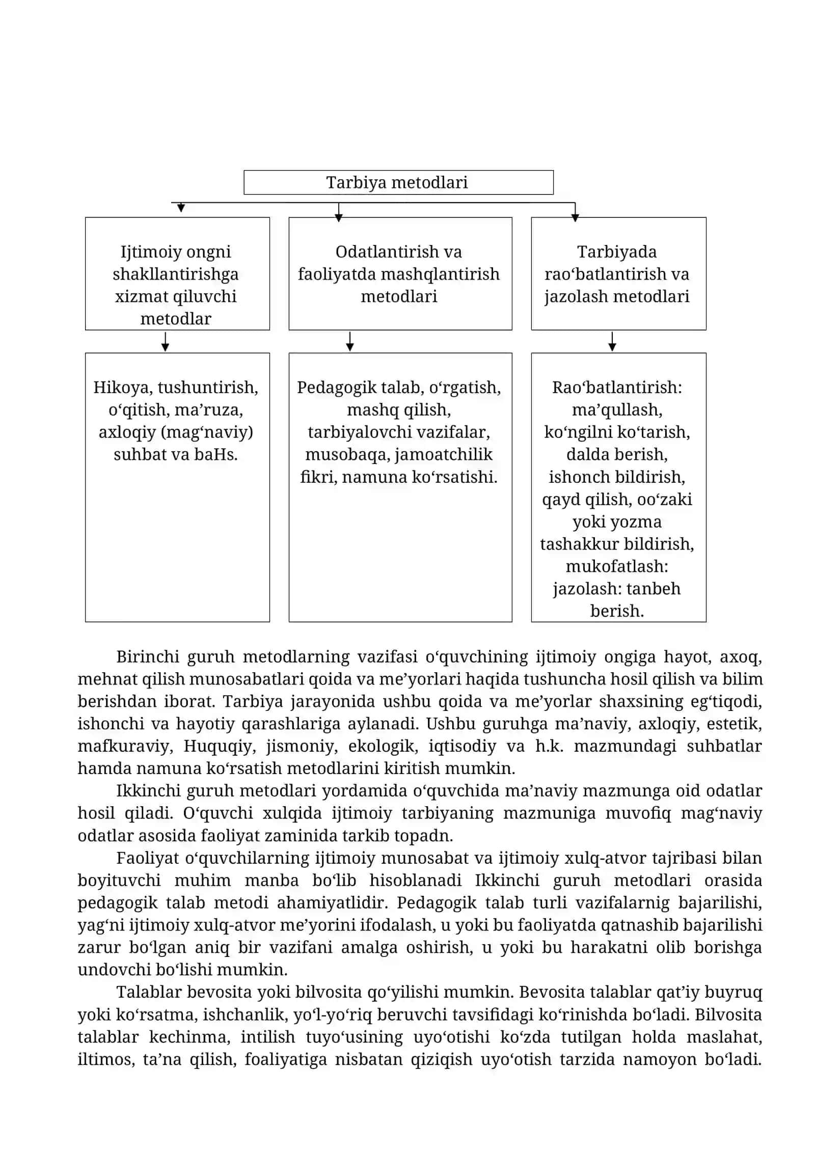 Tarbiyaning umumiy metodlari 4