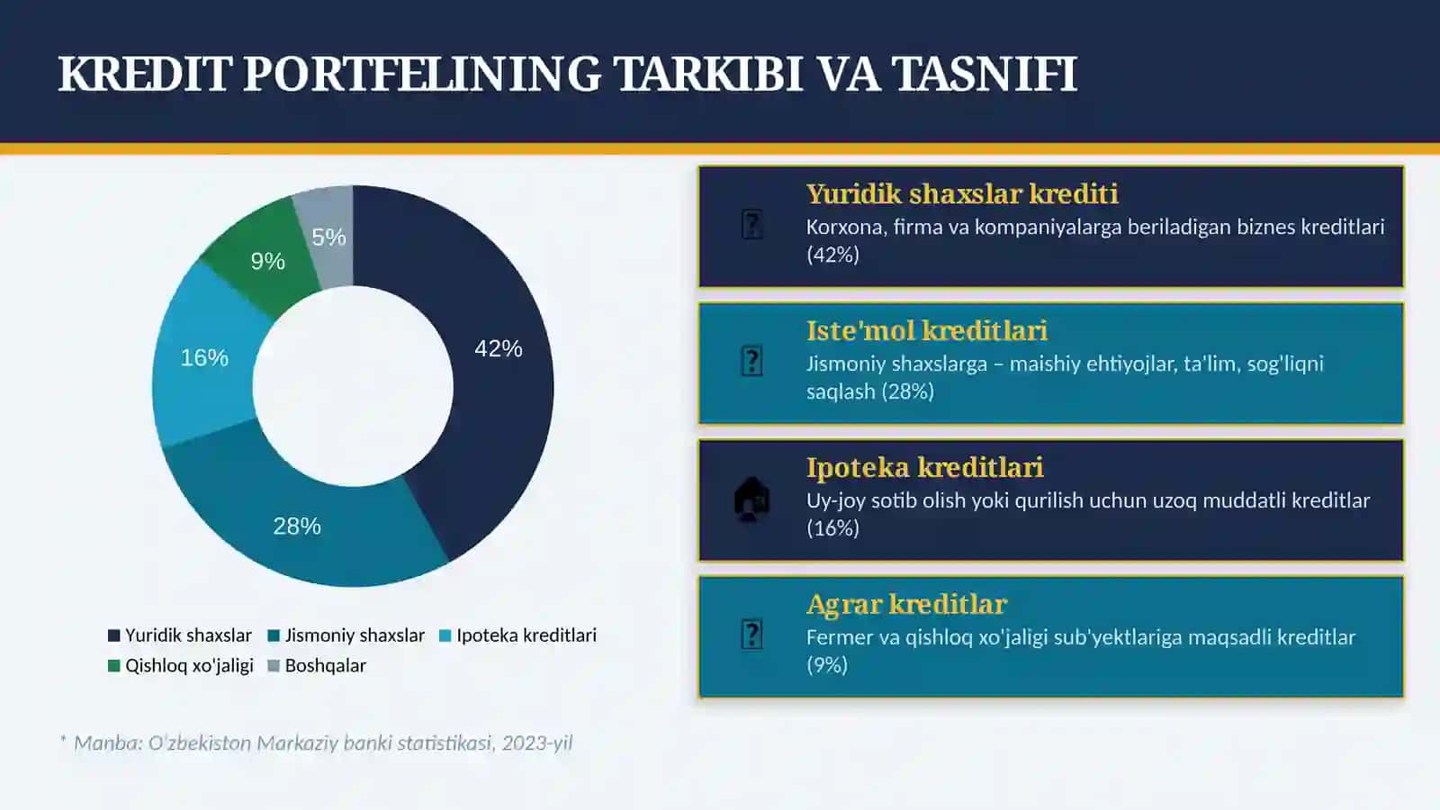Kredit portfeli shakllantirish yollari 4