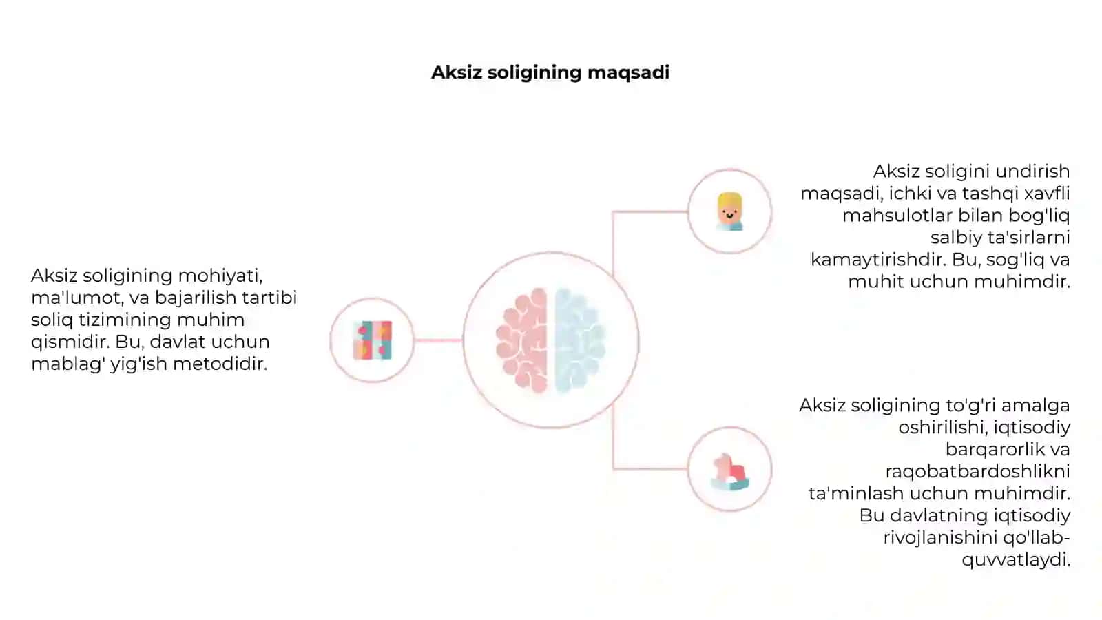 Aksiz soligining mohiyati va uni undirish tartibi 4