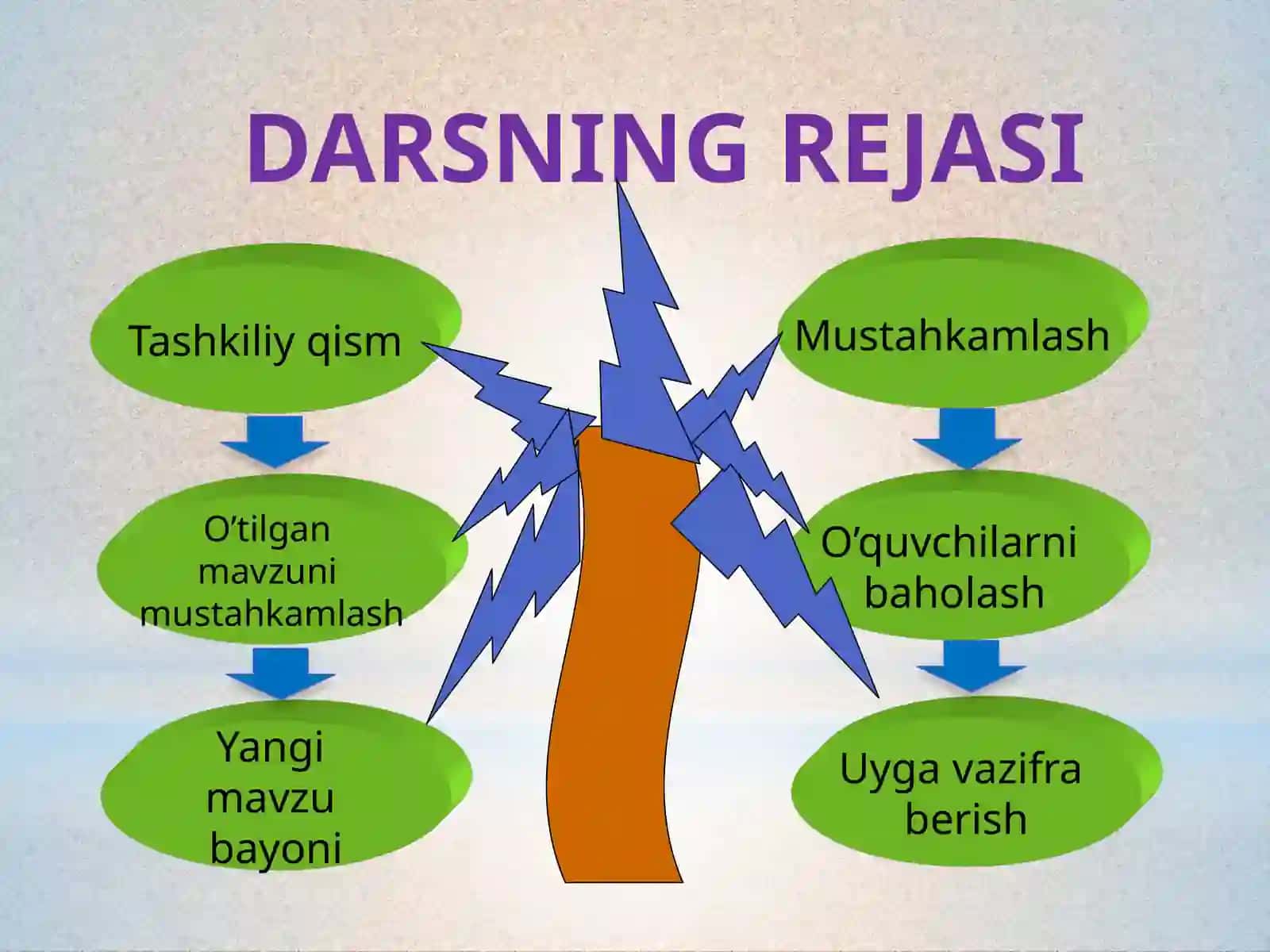 Tayyorgarlikning ta’limi 4