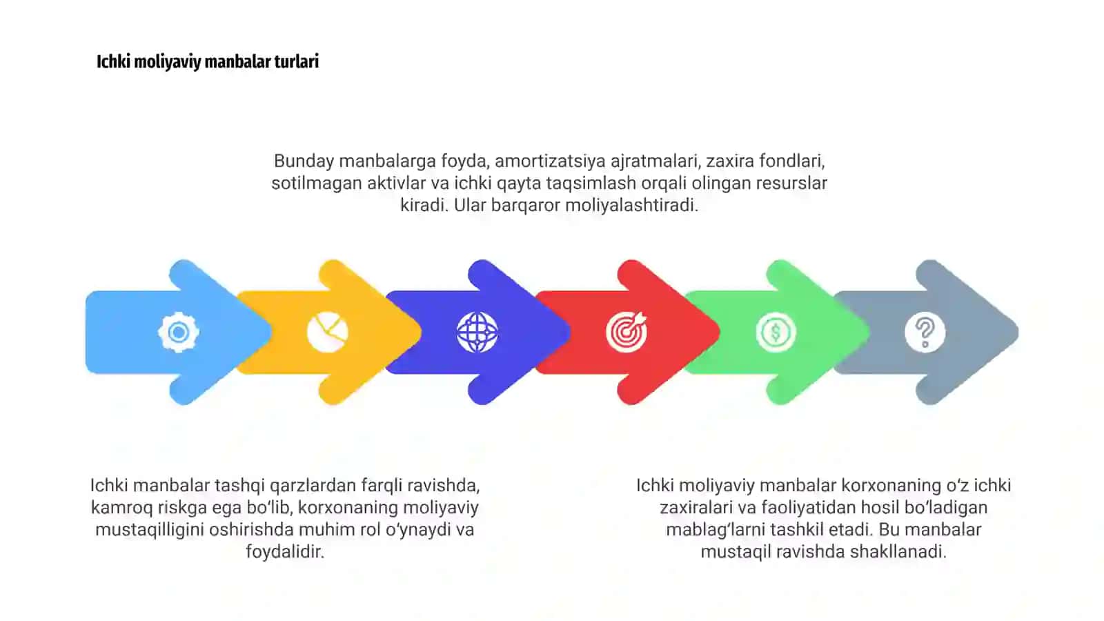 Tashqi va ichki moliyaviy manbalarini tahlil qilish 4