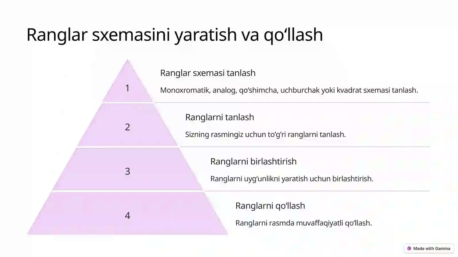 Palitralarni birlashtirish va tashkillashtirish: Tasvir oʻlchamlari va masshtablar uskunalari 4