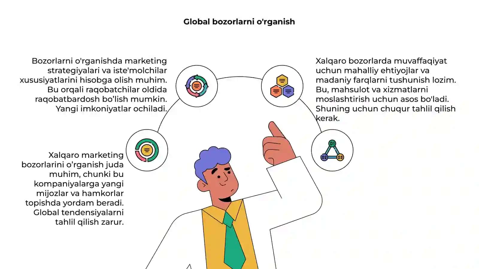 Xalqaro marketing 4