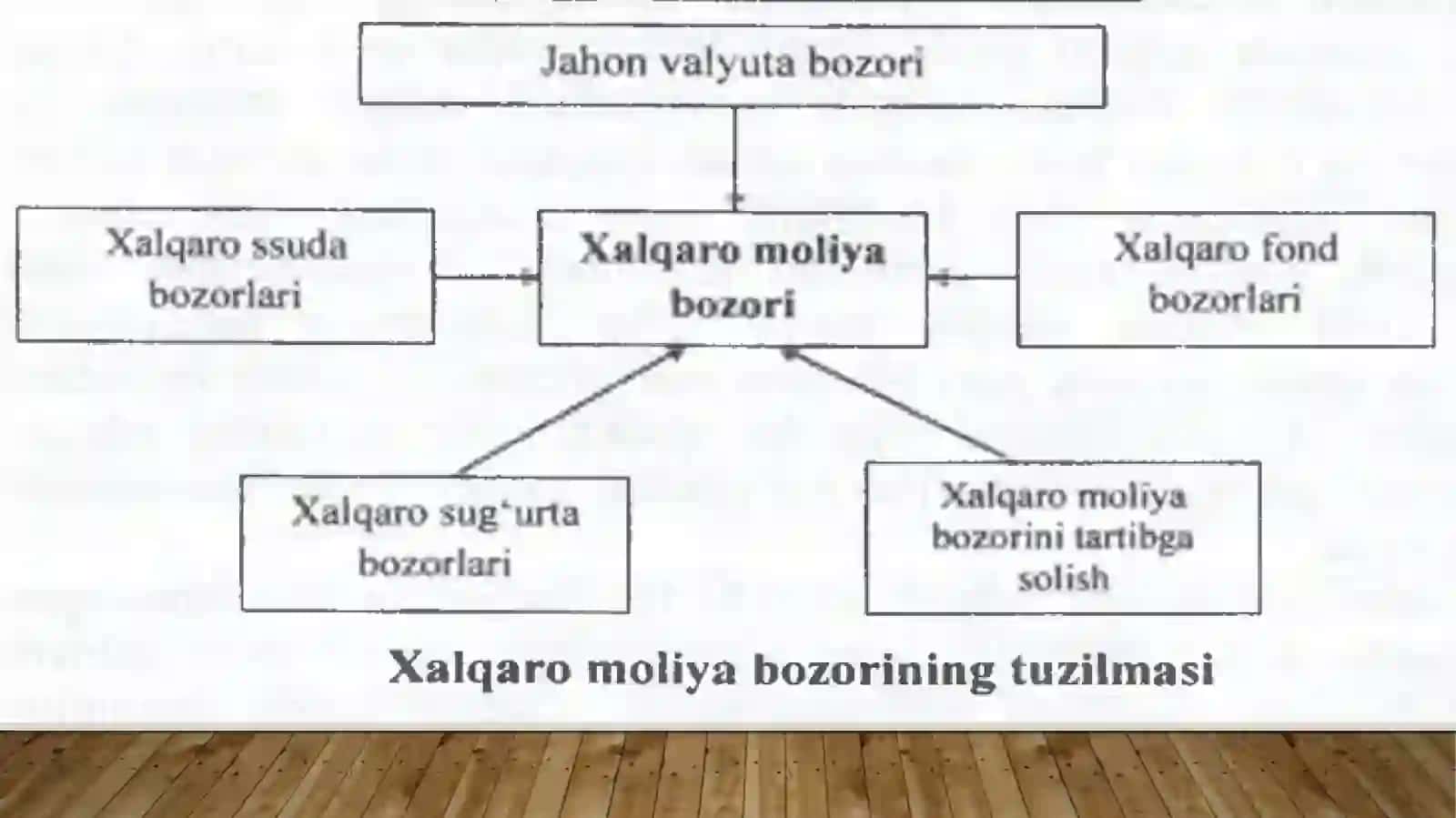 Xalqaro moliya bozorlari va markazlarining rivojlanish bosqichlari 4