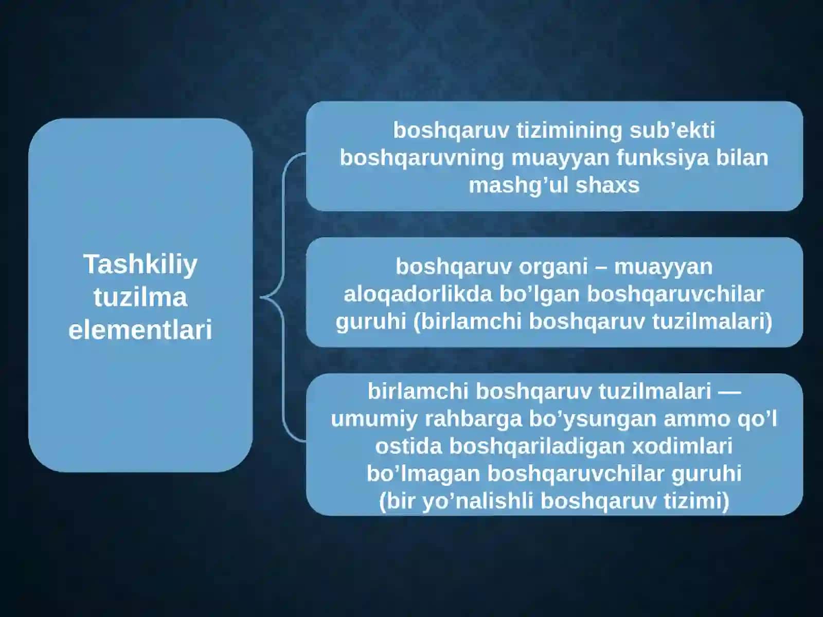 Boshqarishning Tashkiliy Strukturalari 4