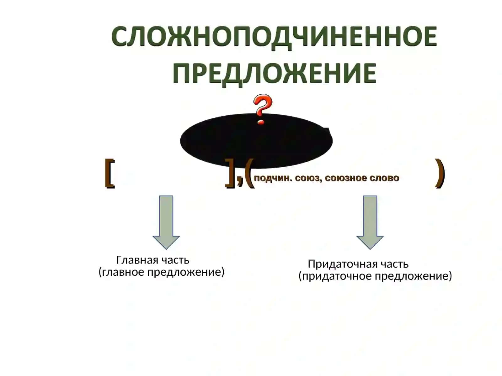 Сложноподчиненное предложение 4