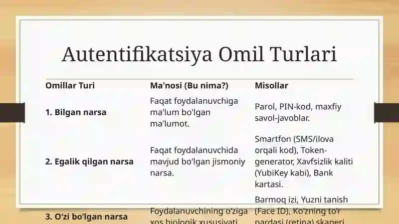 Ko'pfaktorli Autentifikatsiya 4