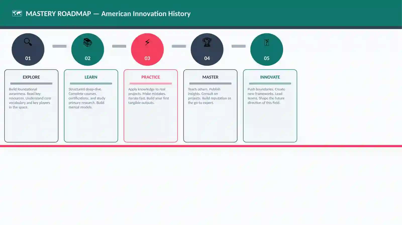 American Innovation History 4