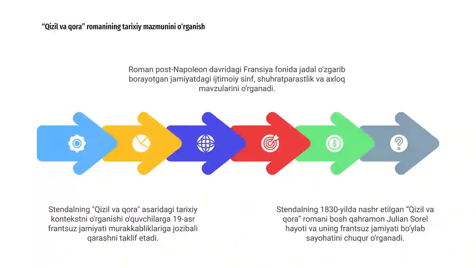 Stendal va uning Qizil va qora romani 4