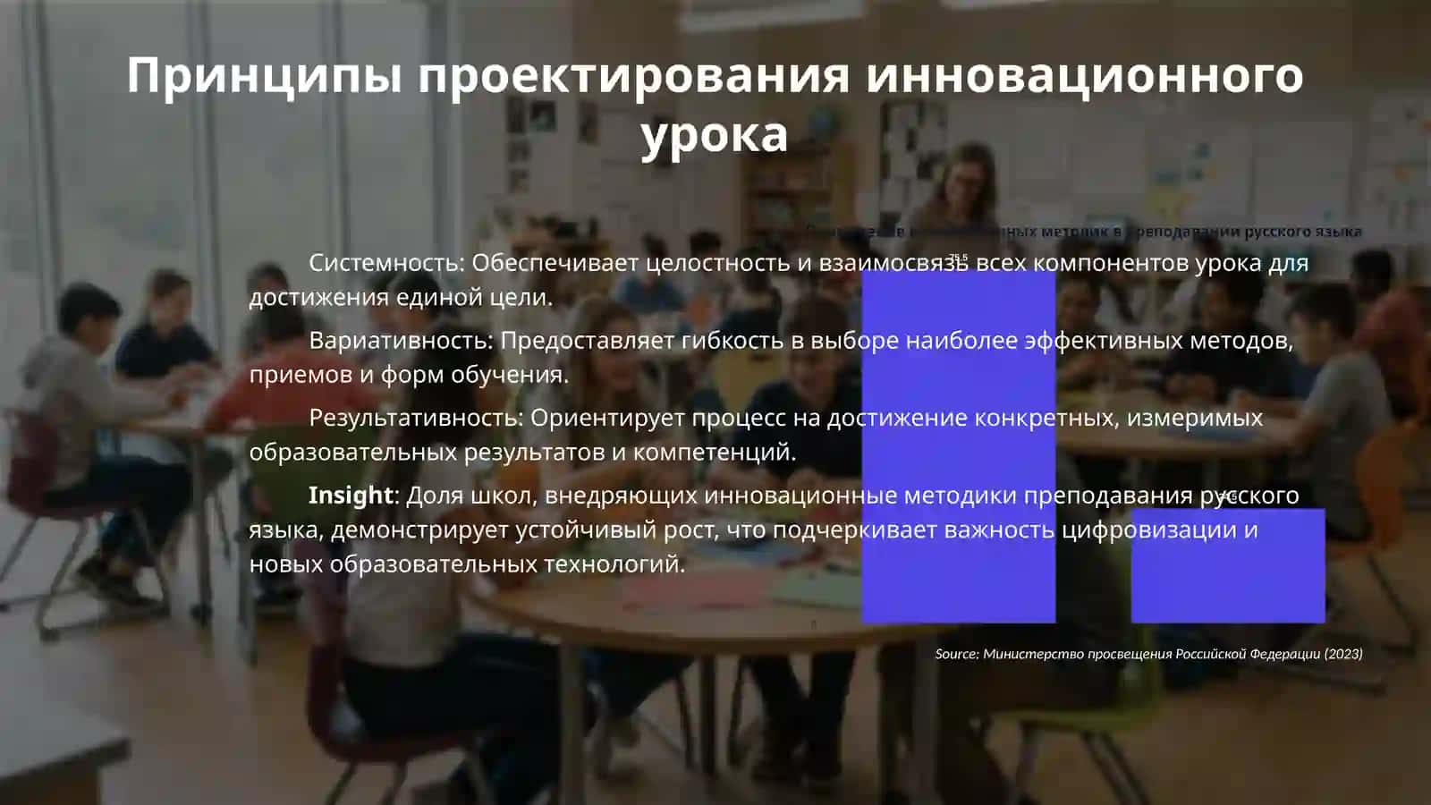 Составление технологической карты инновационного урока русского языка 4