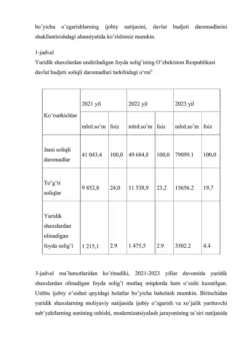 Foyda solig’ining iqtisodiy mohiyati va joriy etilish bosqichlari 4