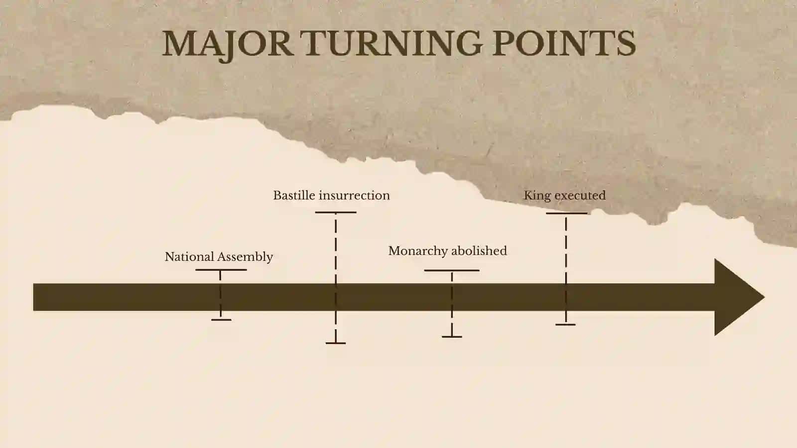 Causes of the French Revolution 4