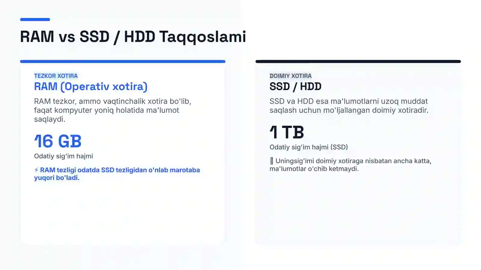RAM (Tezkor Xotira) 4