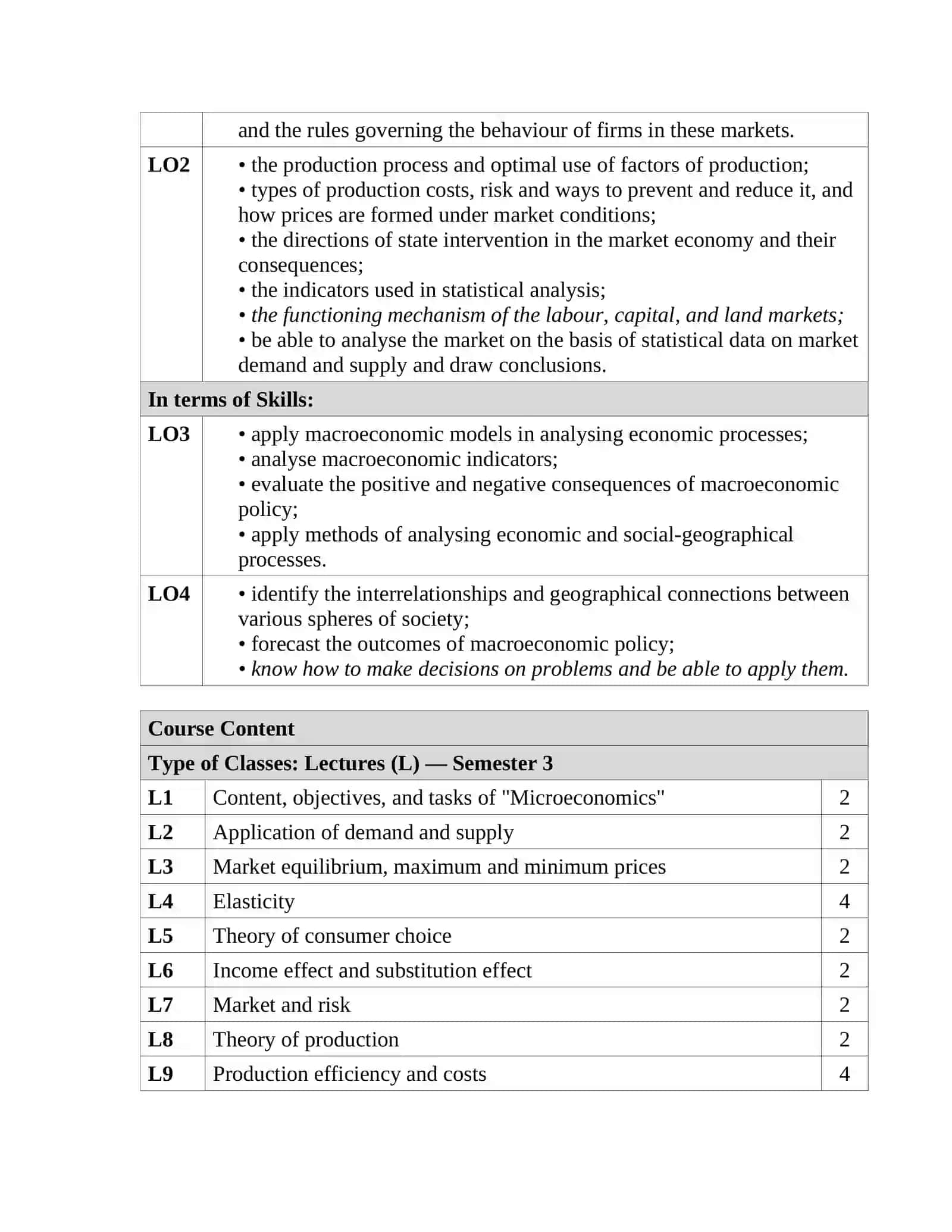 Microeconomics 1, 2 4