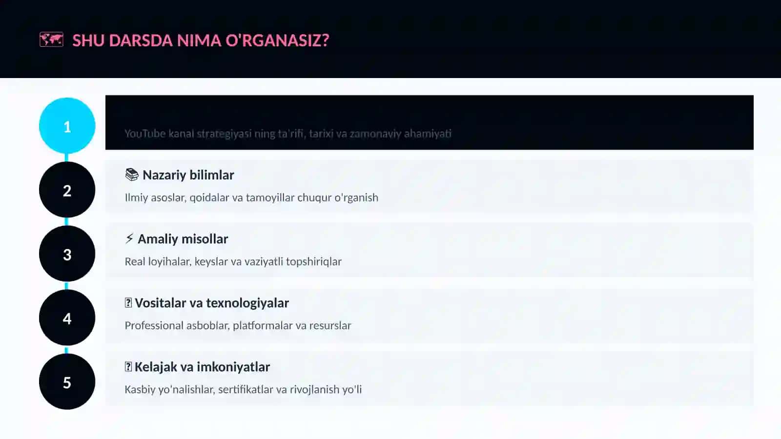 YouTube kanal strategiyasi 4
