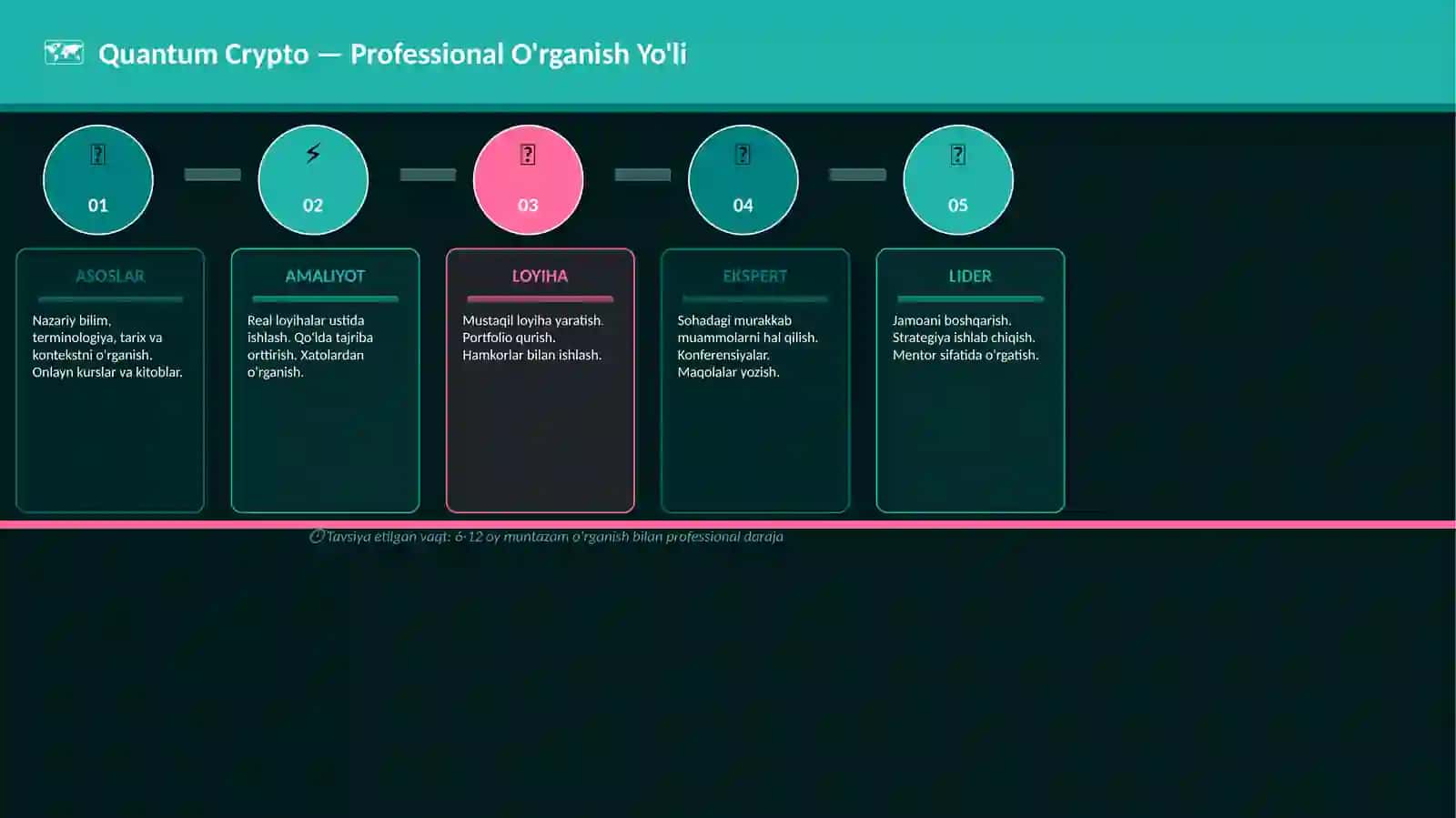 Quantum Crypto 4