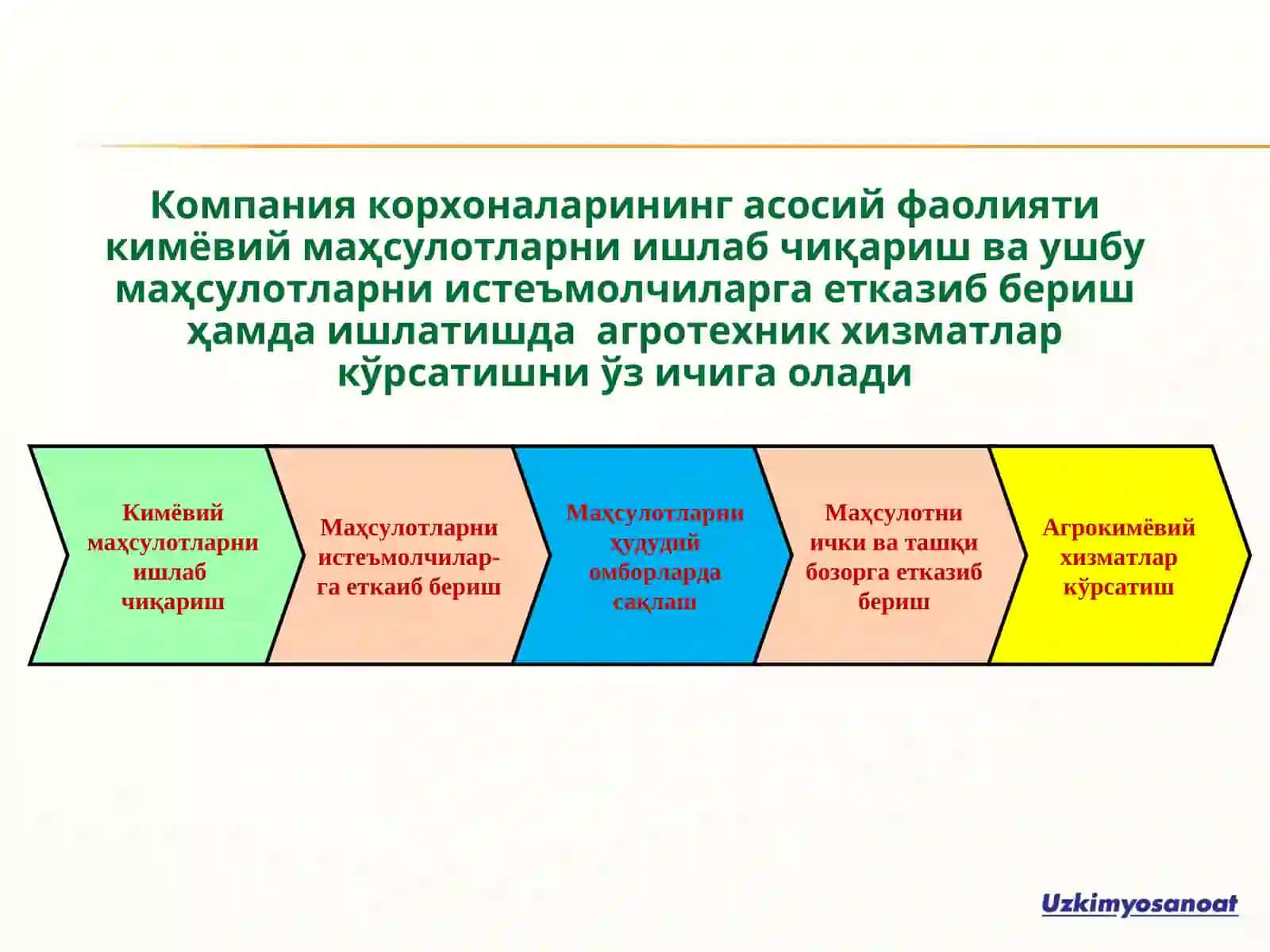 Кимё корхоналари томонидан ишлаб чиқарилаётган минерал ўғитлар ва кимёвий маҳсулотларни экспорти тўғрисида 4